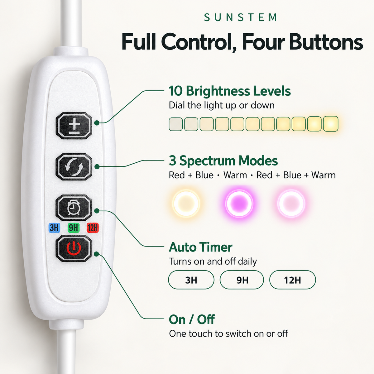 Sunstem Full Spectrum LED Grow-Light