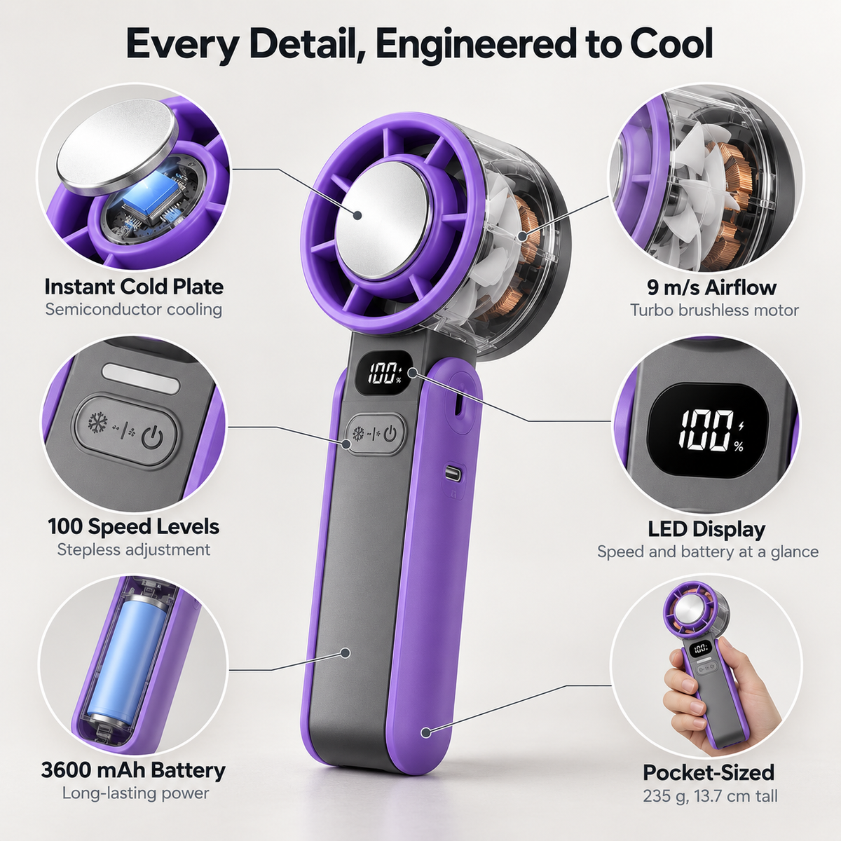 Zephyra Pro Turbo Handheld Fan