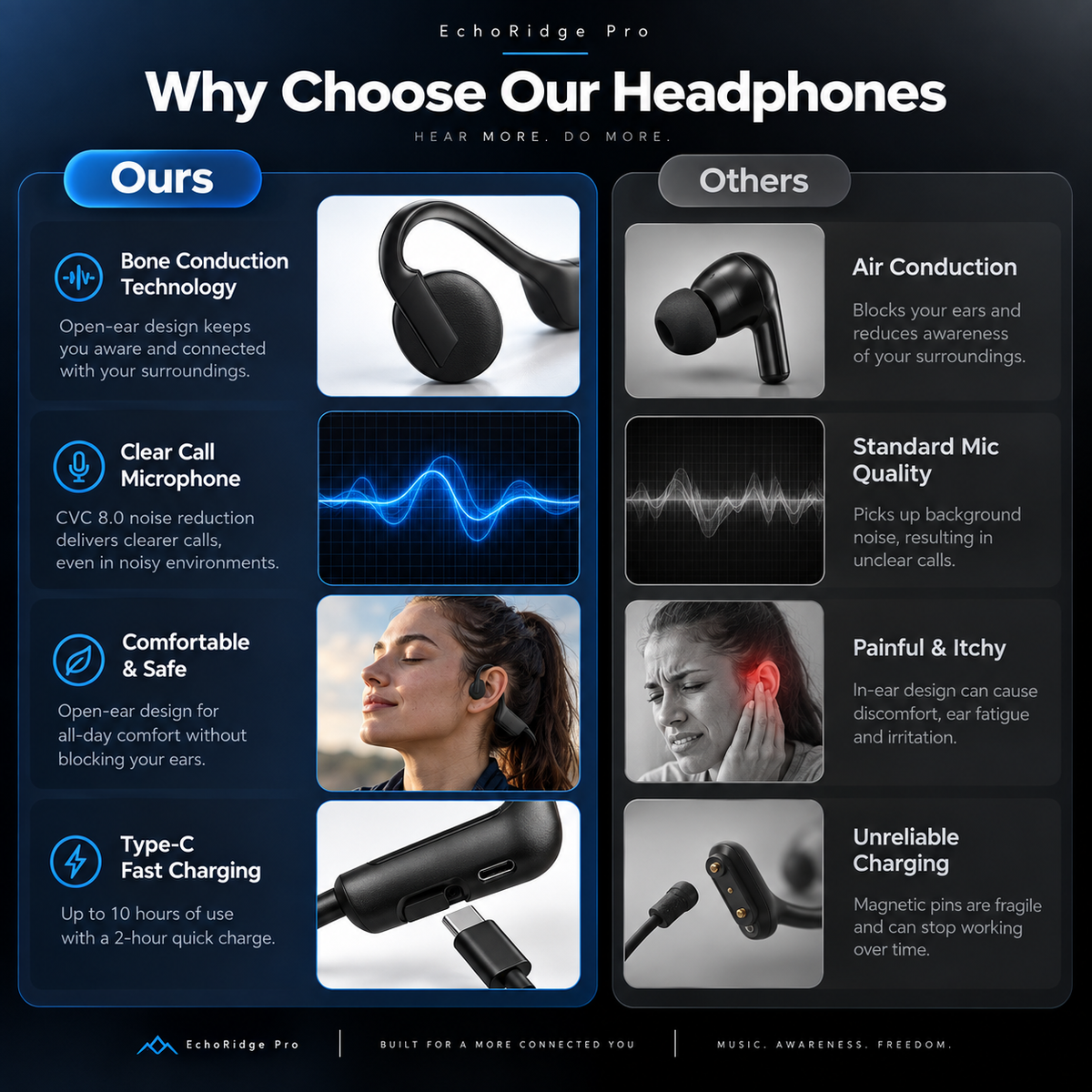EchoRidge Pro — Open-Ear Bone Conduction Headphones