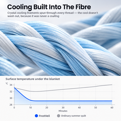 FrostVeil Ice Silk Cooling Blanket