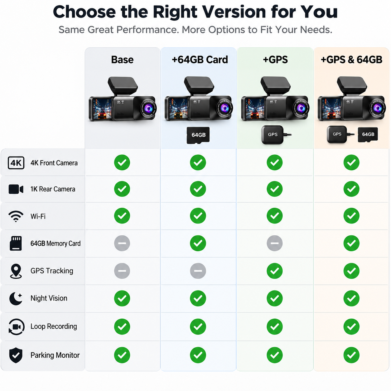 DriveGuard 4K Dual Dash Cam
