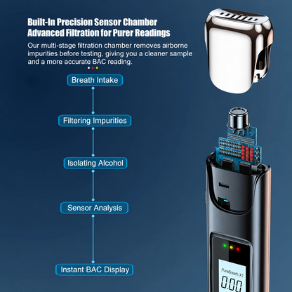 PureBreath X1 Digital Breathalyser