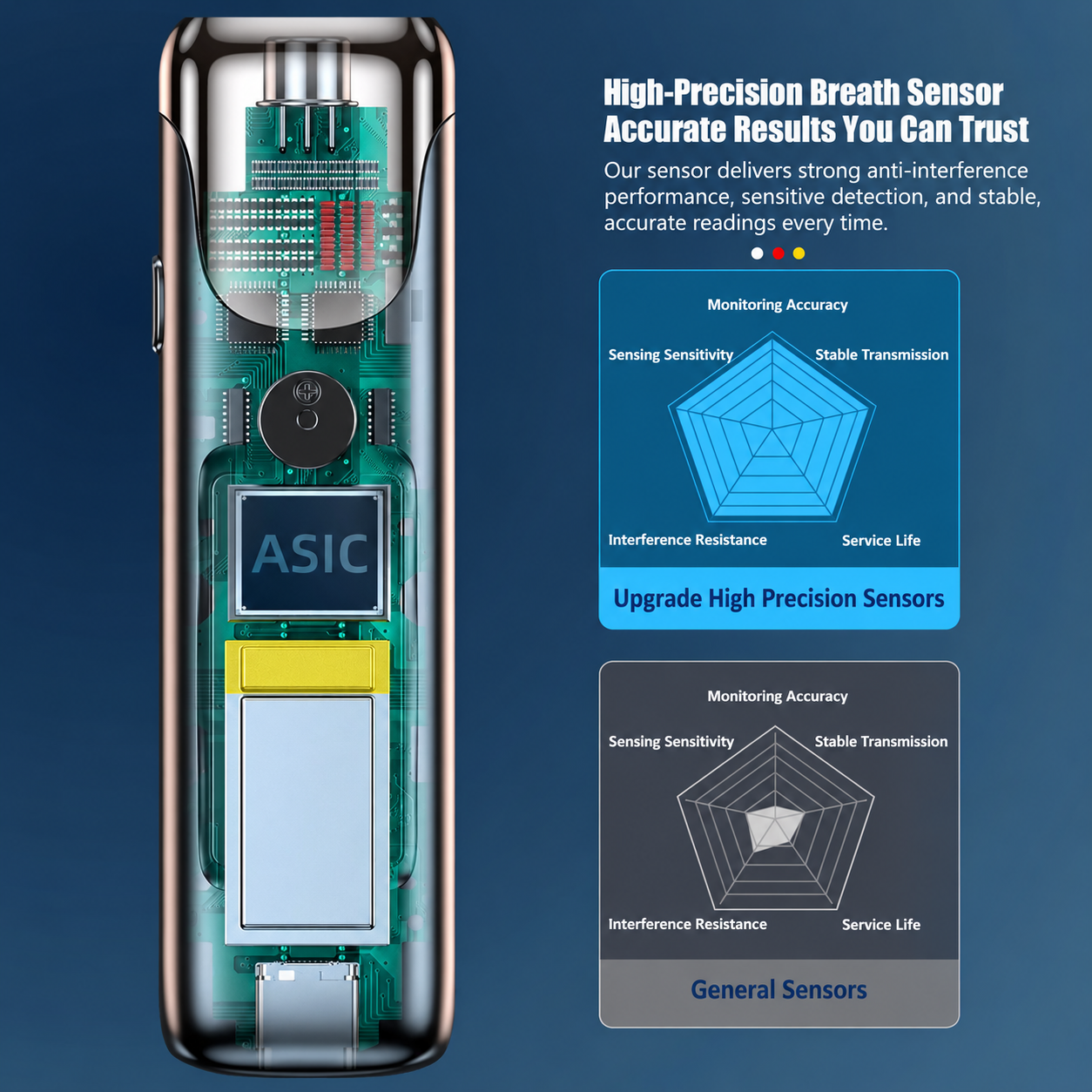 PureBreath X1 Digital Breathalyser