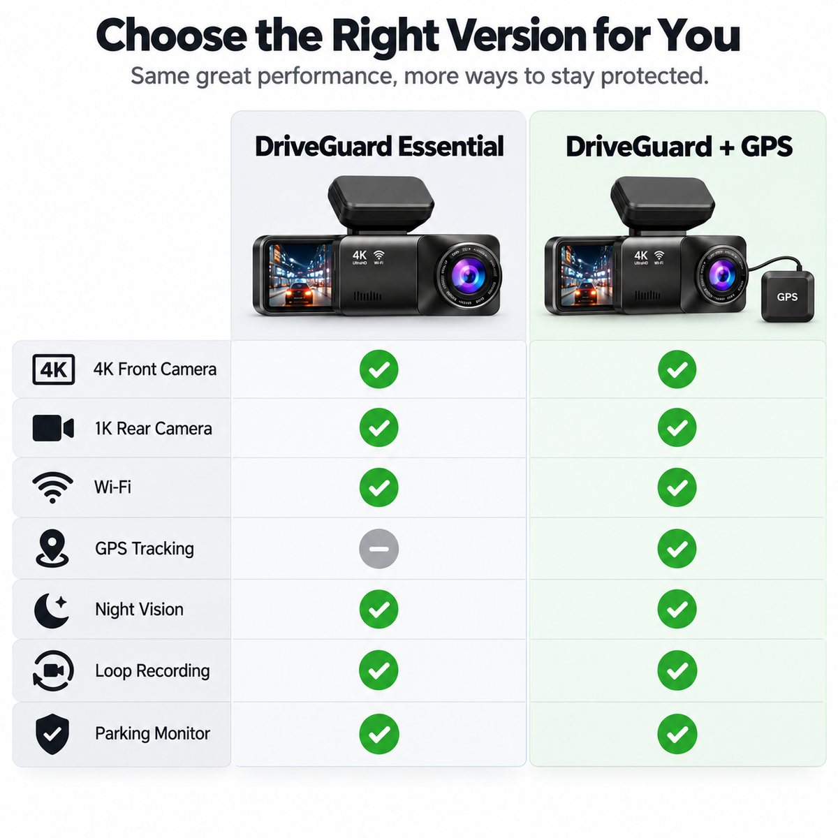 DriveGuard 4K Dual Dash-Cam