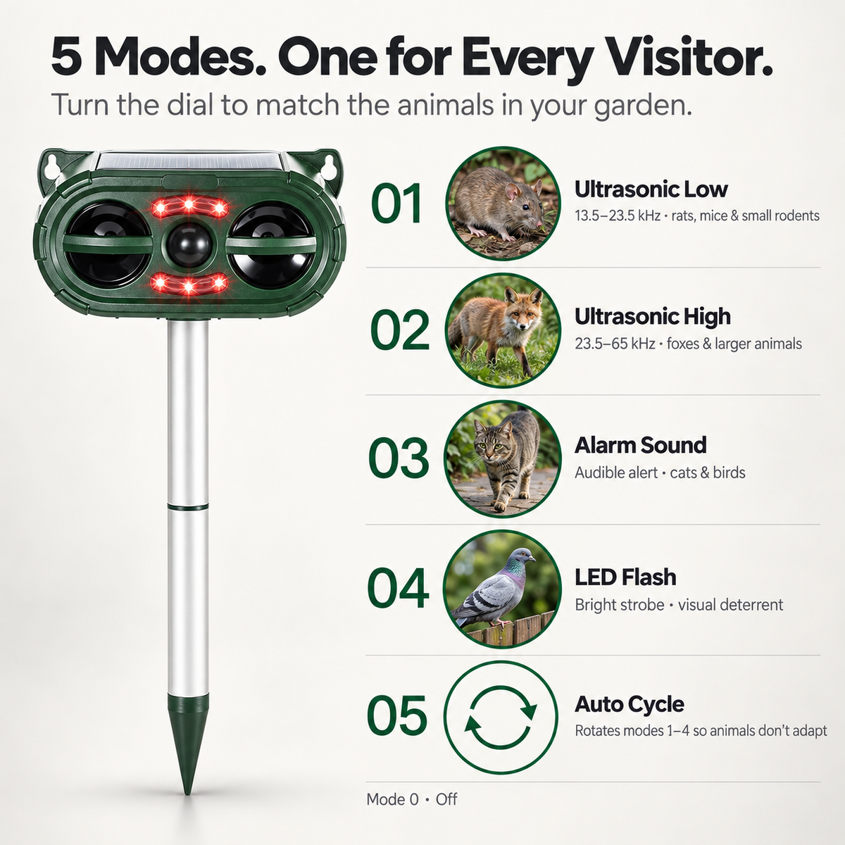 YardSentry Solar Animal Repeller | Ultrasonic Deterrent