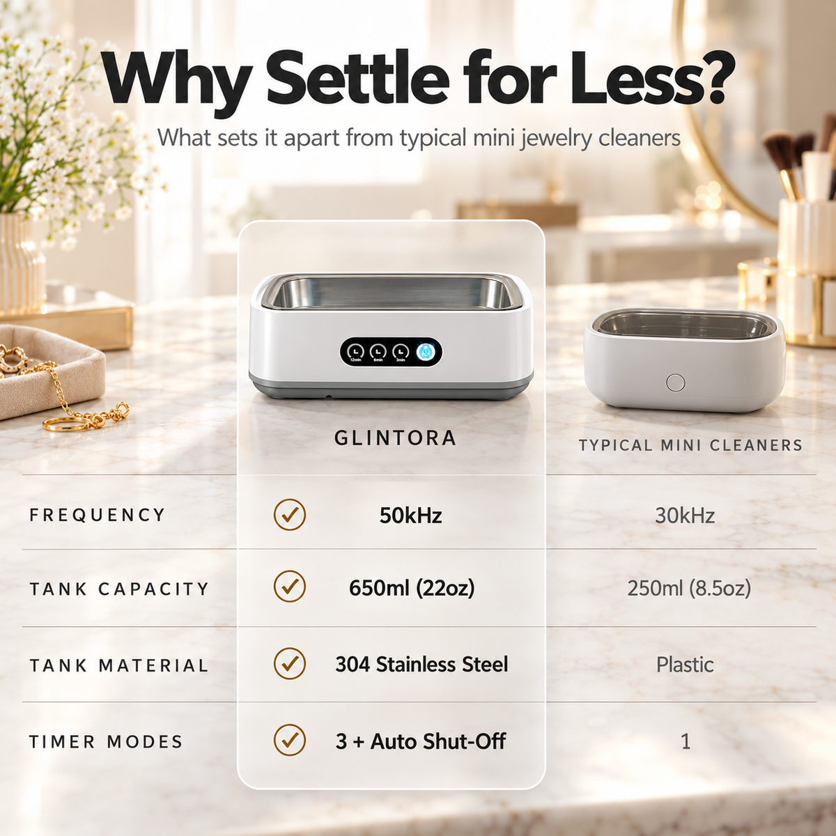 Glintora | Ultrasonic Jewelry Cleaner
