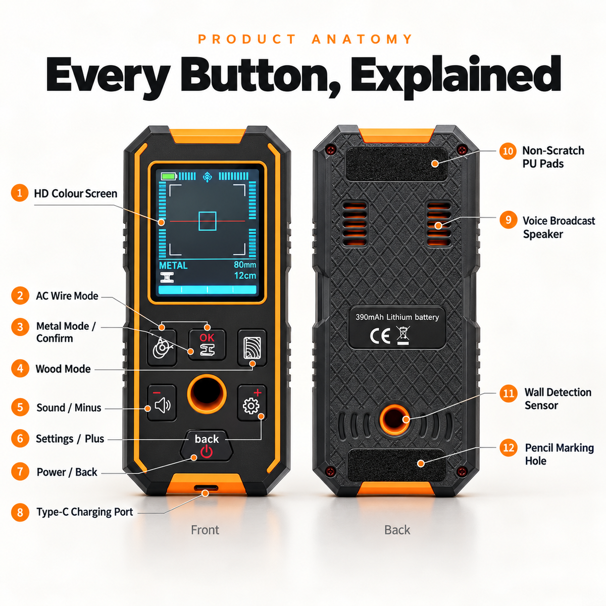 Stratix 3-in-1 Wall Scanner | Stud-Finder, Metal & Live Wire Detector