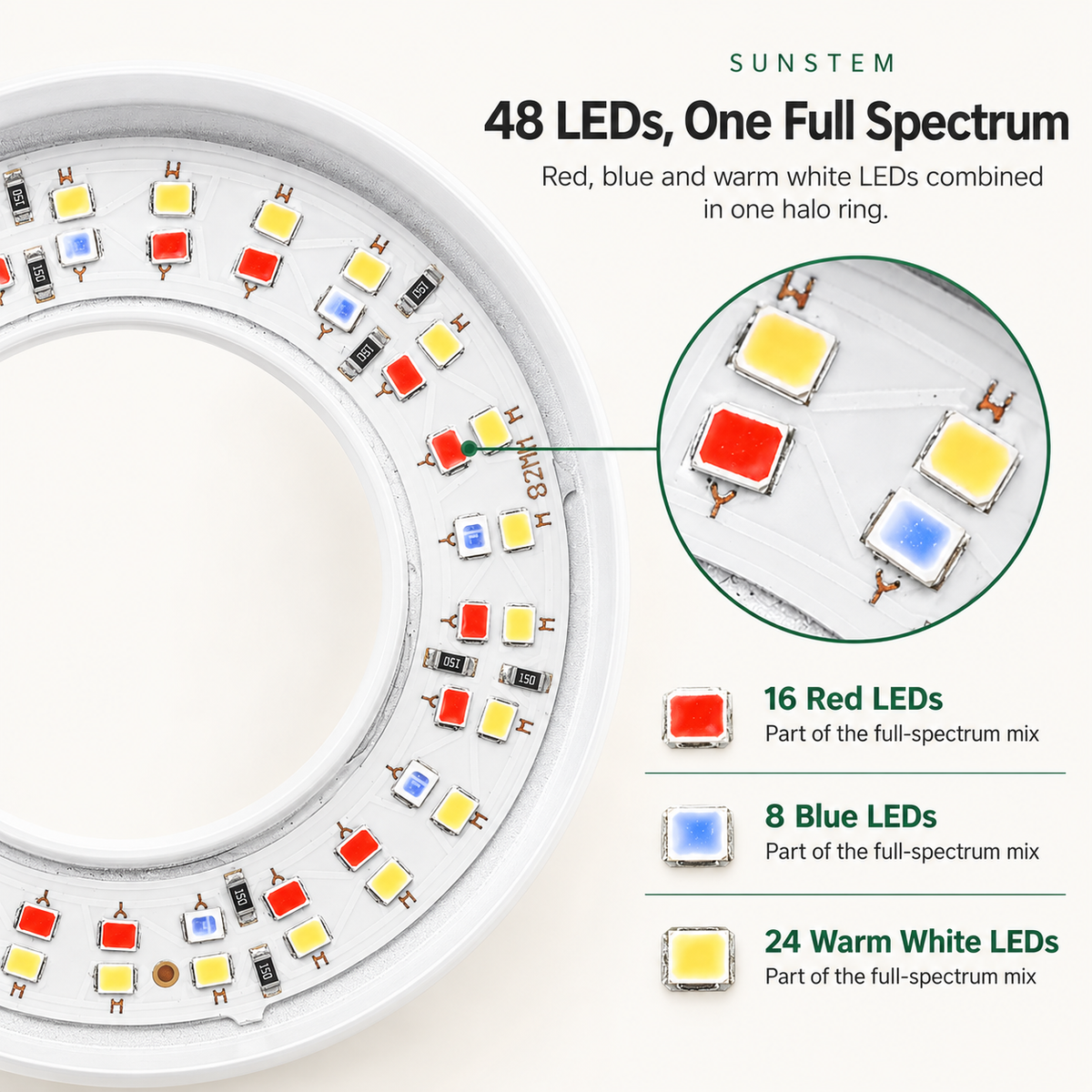 Sunstem Full Spectrum LED Grow-Light