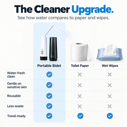 Rinsora Portable Bidet | Rechargeable Electric Travel Bidet