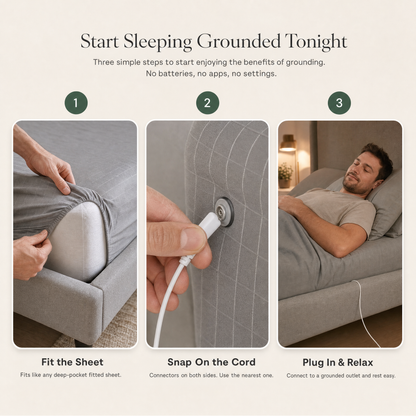 TerraRest Grounding Fitted Sheet